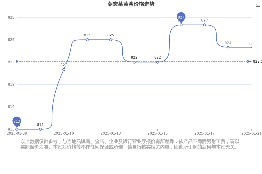 2025年1月22日大连高线报价最新价格多少钱