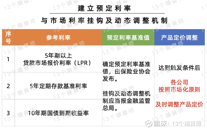 中长期资金入市!中国资本市场迎来重磅方案