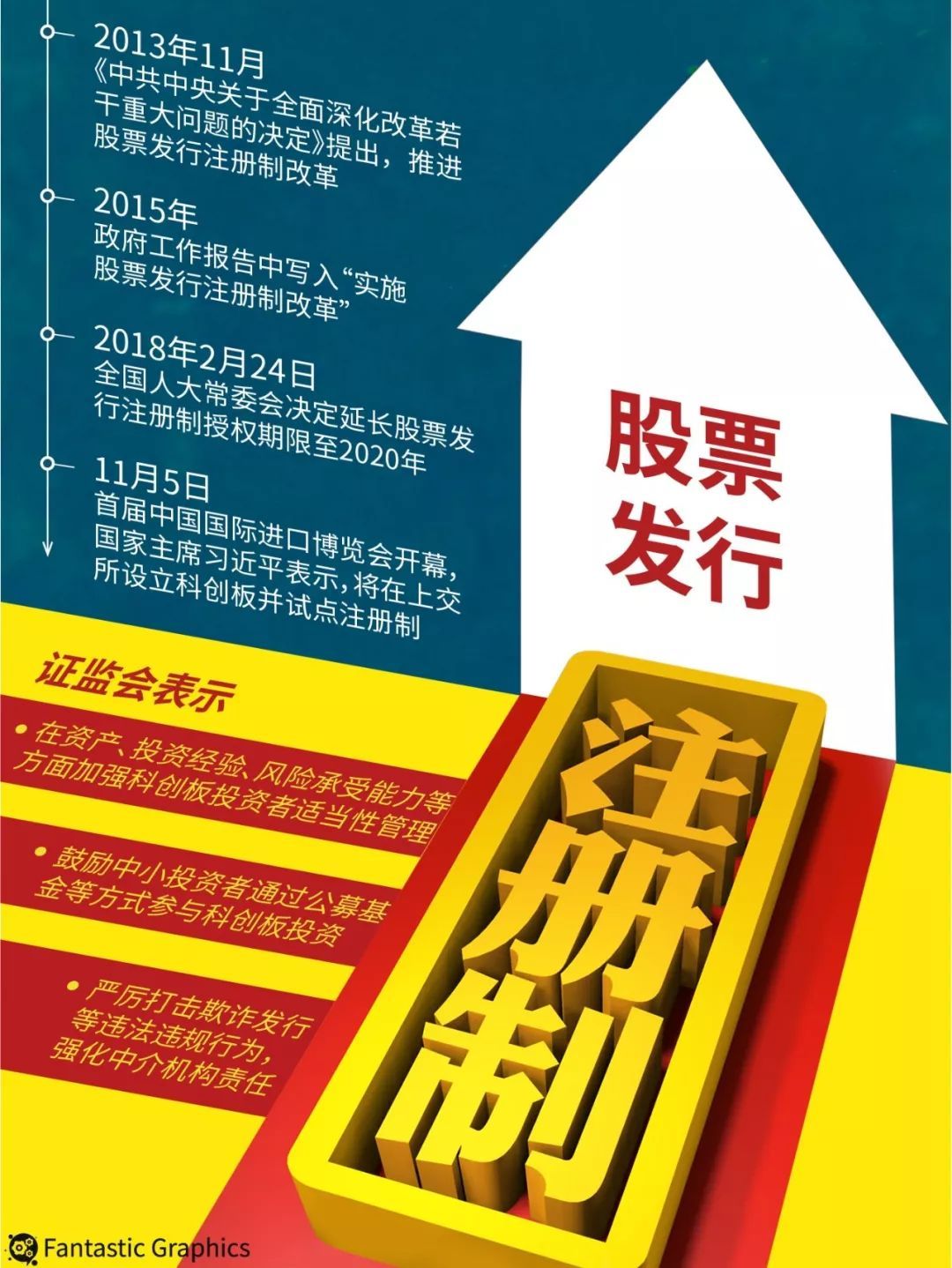 中长期资金入市!中国资本市场迎来重磅方案