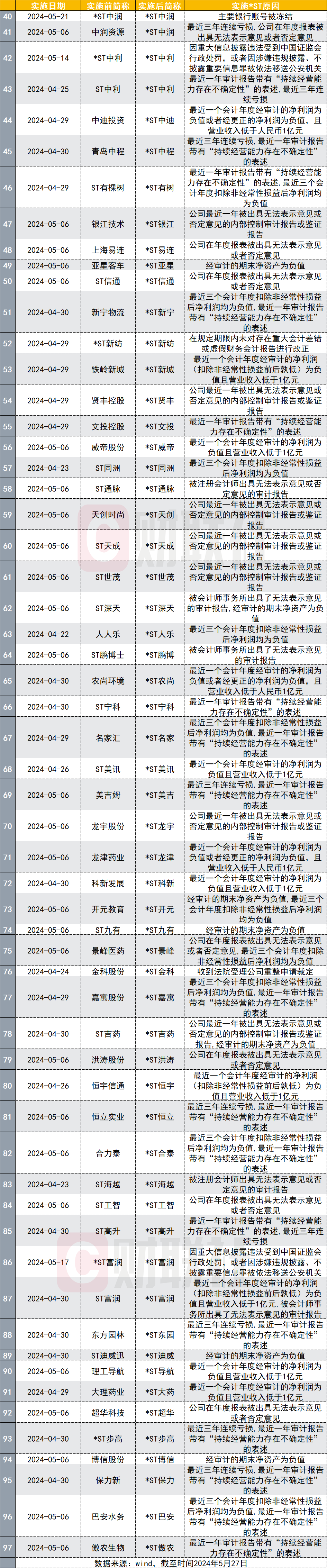 新“国九条”政策效果显现 上市公司现金分红出现积极变化