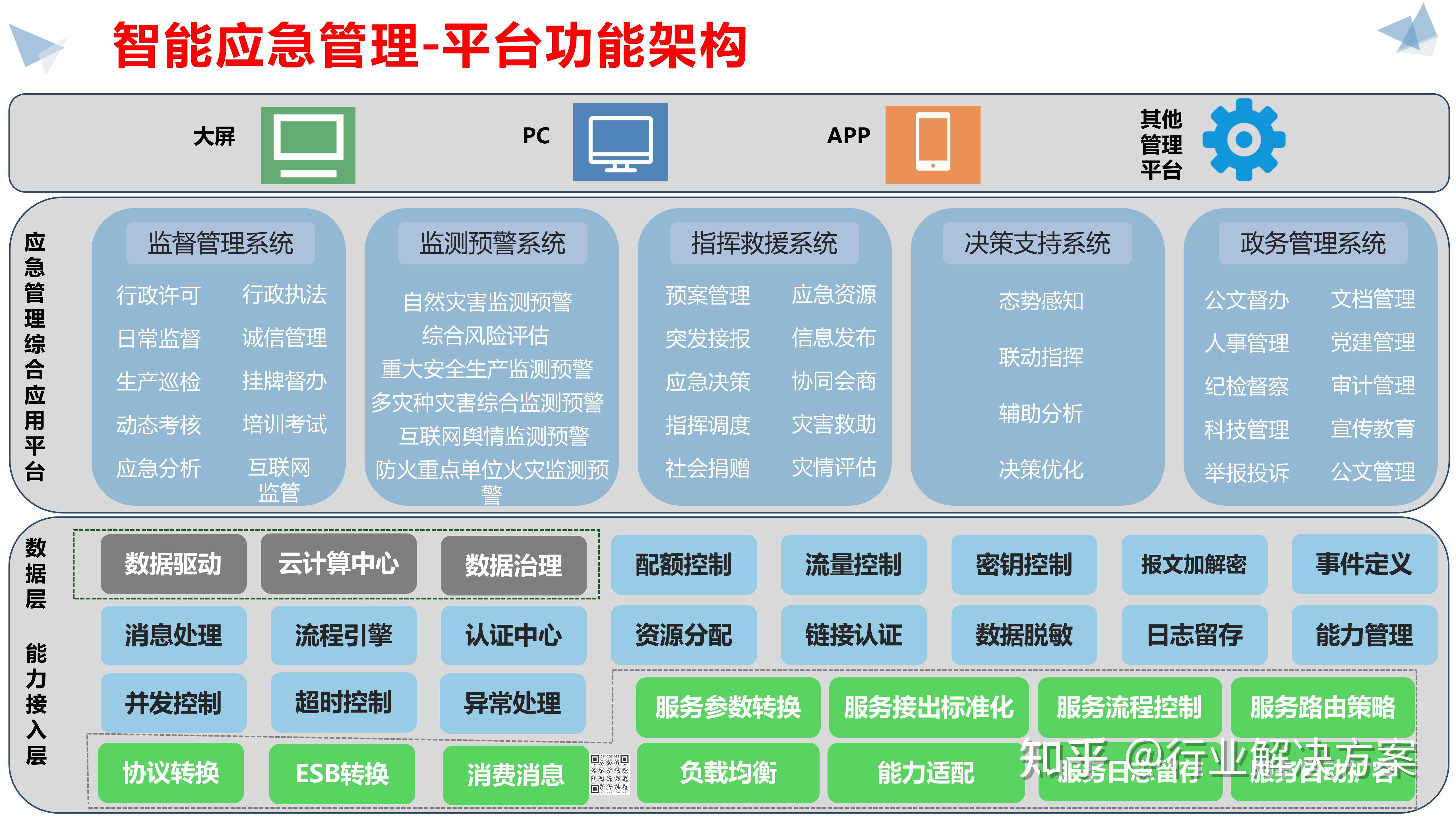 发挥智慧大数据优势 让大城市治理更“智慧”