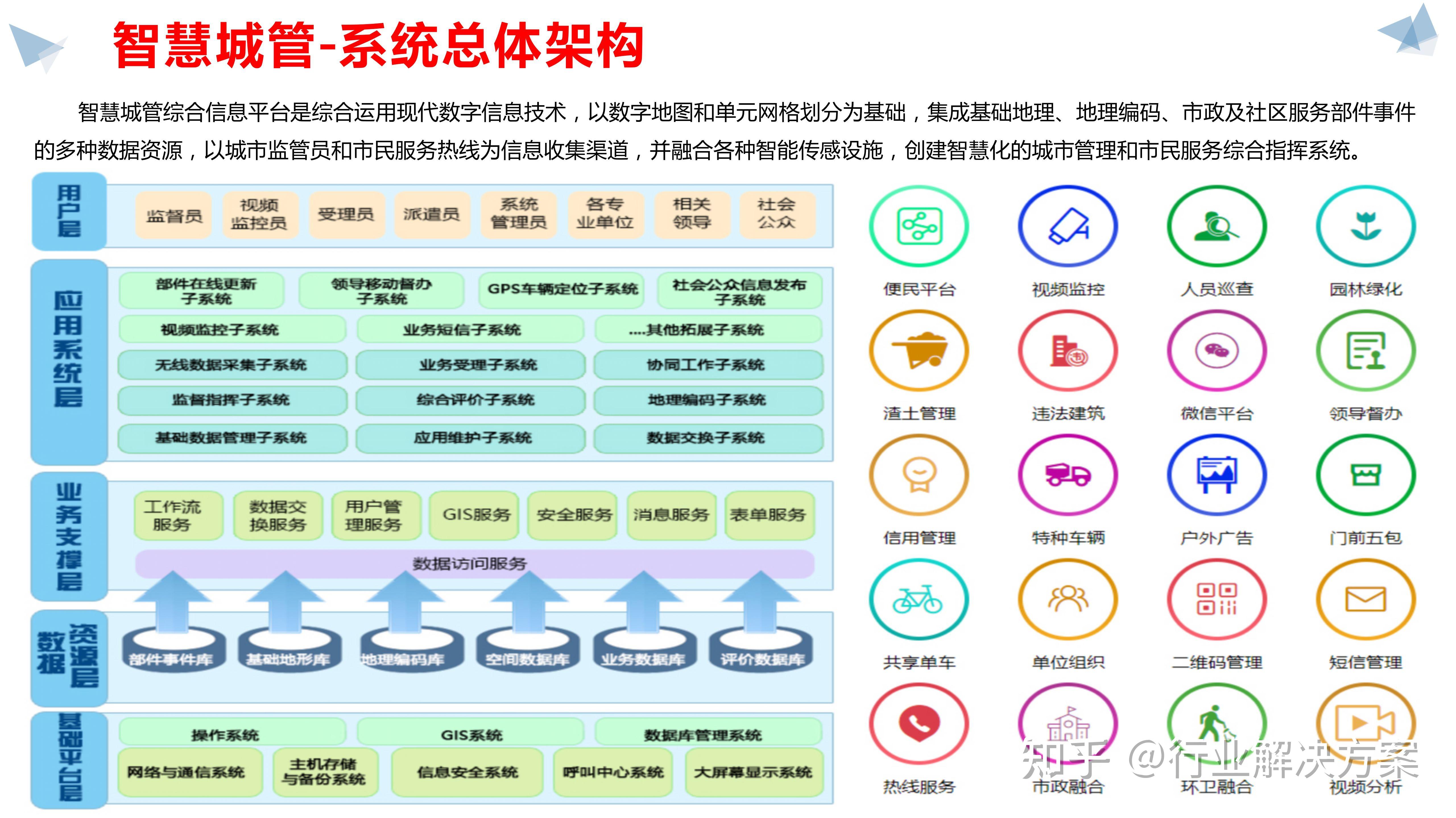发挥智慧大数据优势 让大城市治理更“智慧”