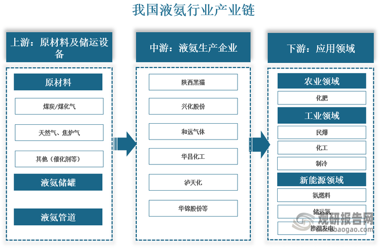 我国已有570多家工业企业入围全球研发投入2500强