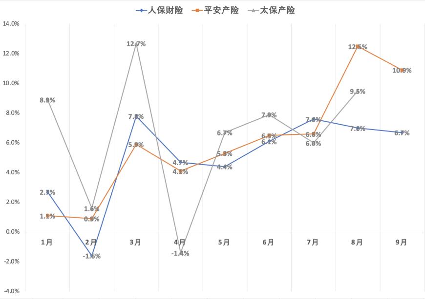 今年起每年新增保费的30%用于投资A股