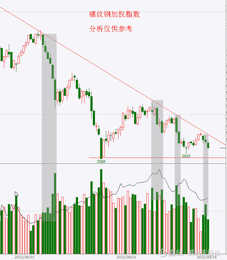 （2025年1月23日）今日螺纹钢期货价格行情查询