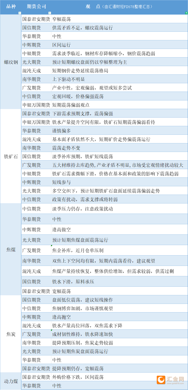 （2025年1月23日）今日螺纹钢期货价格行情查询