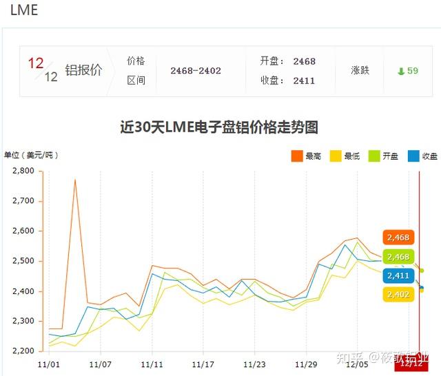 （2025年1月23日）今日沪铝期货和伦铝最新价格查询