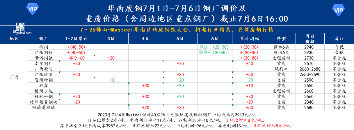 2025年1月23日重废价格行情今日报价查询