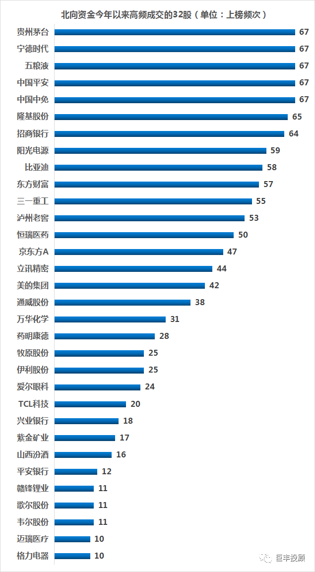 外资通过QFII、沪深股通共持A股约3万亿元