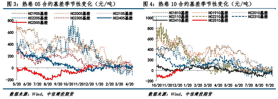 2025年1月23日郑州螺纹钢价格行情最新价格查询