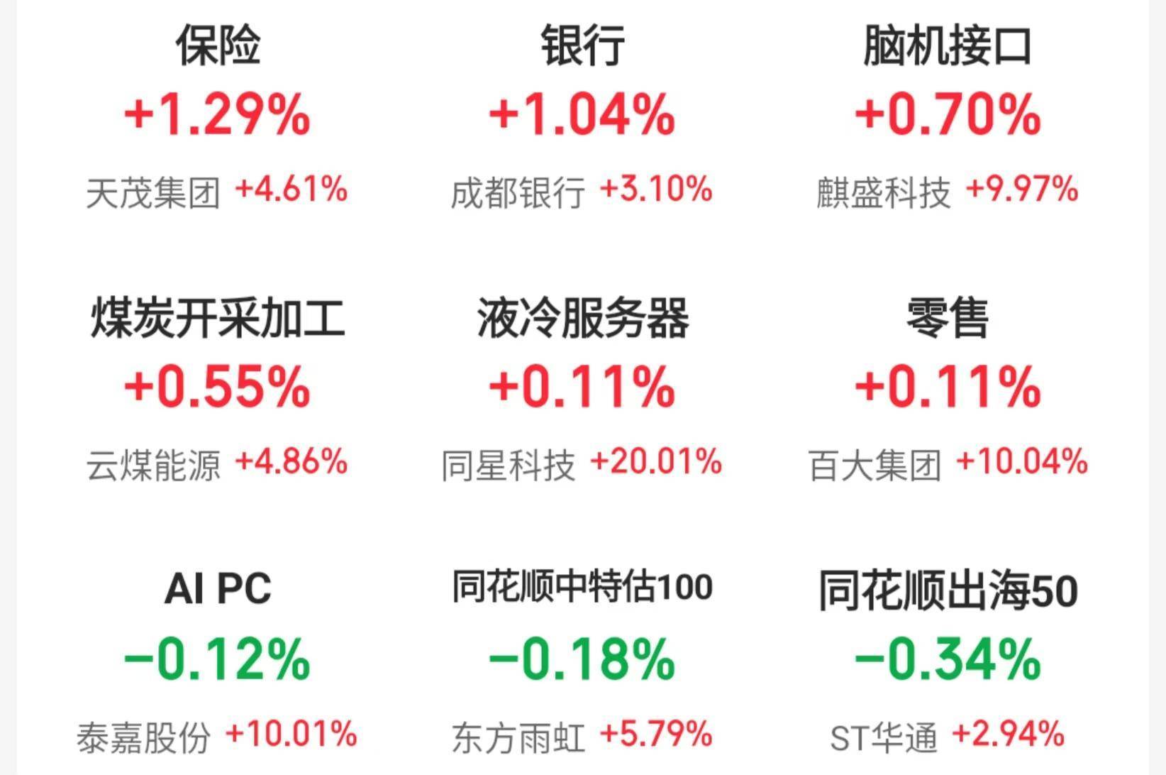 每年新增保费的30%投资A股，释放哪些信号？