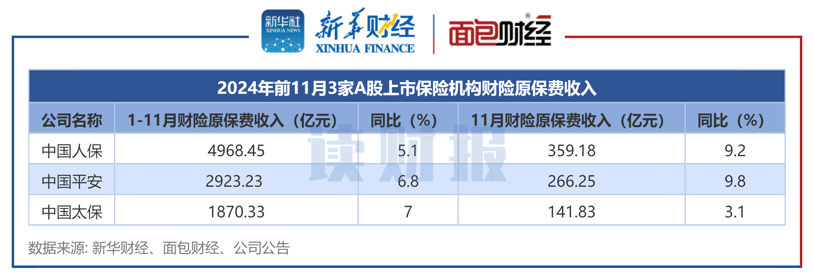 每年新增保费的30%投资A股，释放哪些信号？