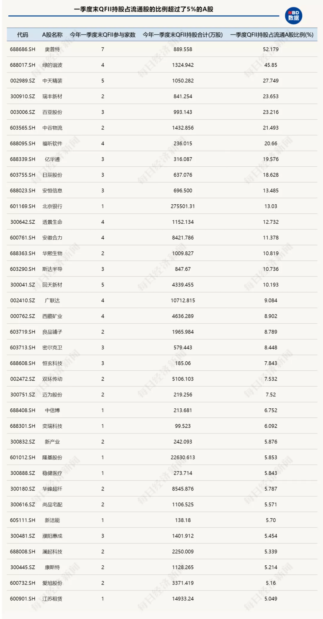 外资通过QFII、沪深股通共持A股约3万亿元