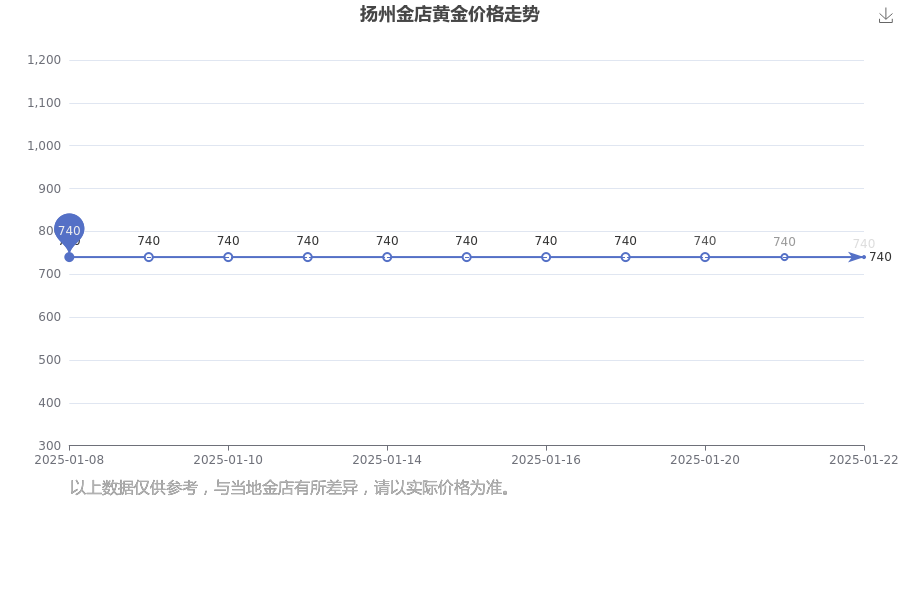 2025年1月23日今日徐州低合金中板价格最新行情消息