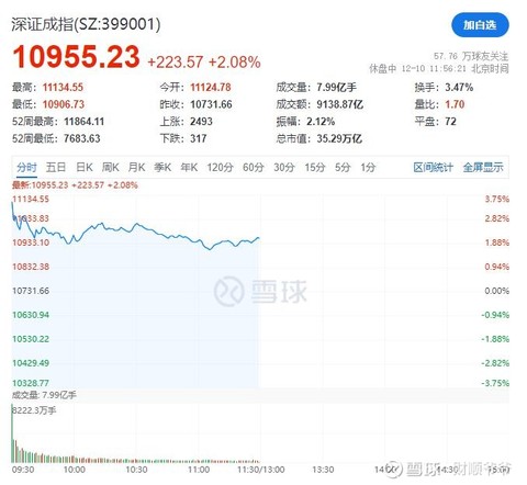 多举措蓄势待发 财政货币政策发力稳股市