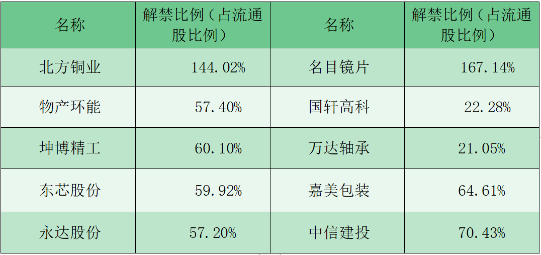中长期资金入市明确硬指标