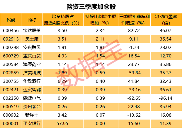 中长期资金入市明确硬指标