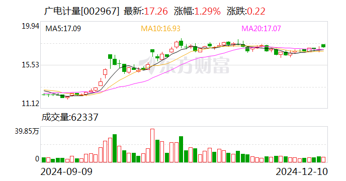 “一年多次分红、首次分红”明显增多 稳定持续分红有效提升上市公司投资价值