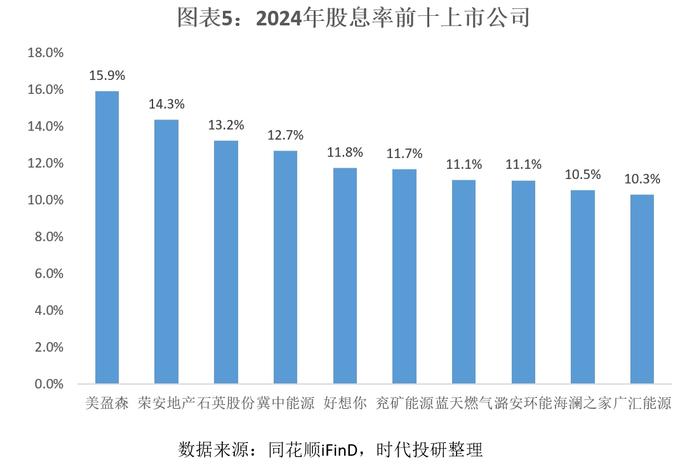 “一年多次分红、首次分红”明显增多 稳定持续分红有效提升上市公司投资价值