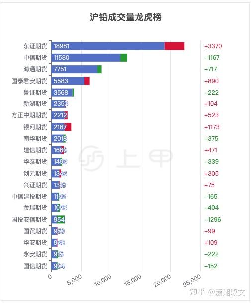 （2025年1月24日）今日沪铅期货和伦铅最新价格查询