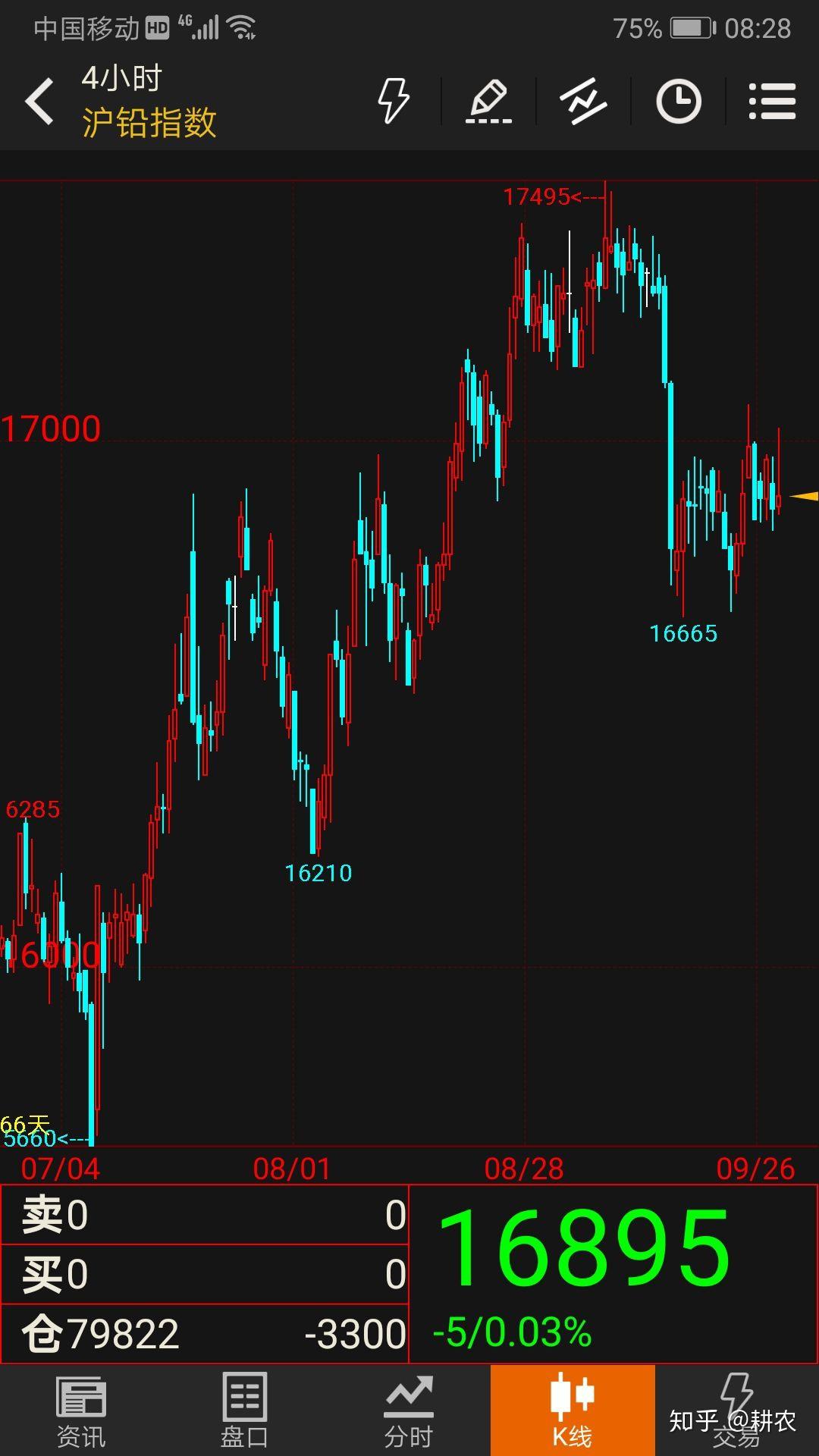 （2025年1月24日）今日沪铅期货和伦铅最新价格查询