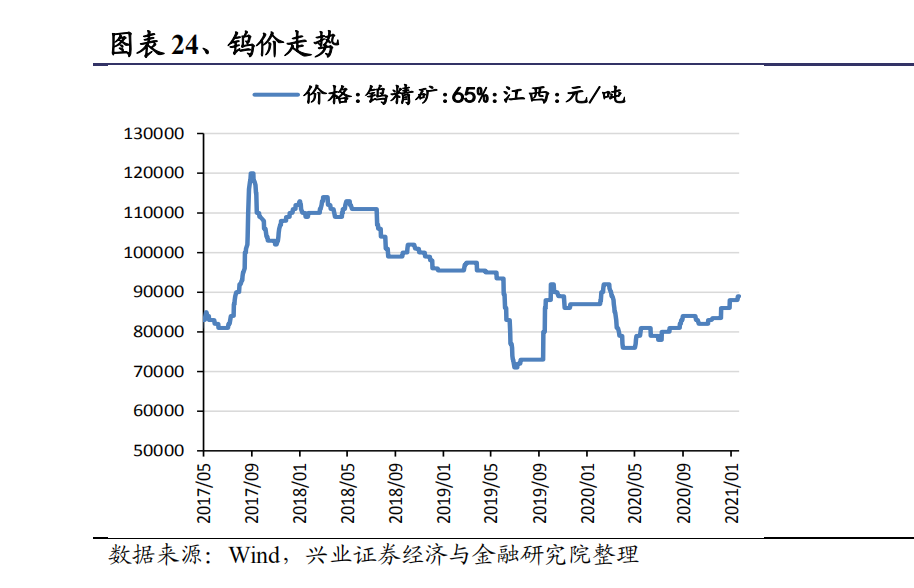 2025年1月24日金属钕价格行情今日报价查询