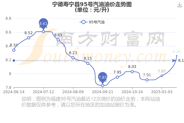 2025年1月24日今日宁德耐蚀钢筋价格最新行情走势