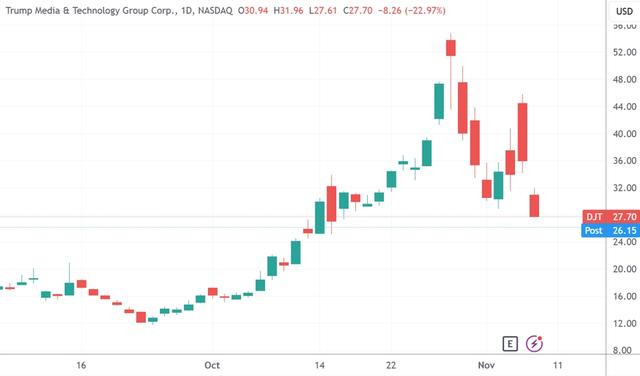 特朗普喊话美联储立即降息 银价回落后跟随金价反弹
