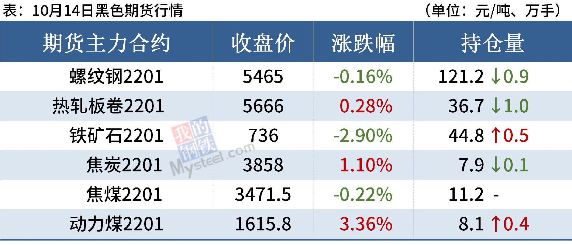 市场对于节后预期保持谨慎态度 不锈钢价格震荡反复