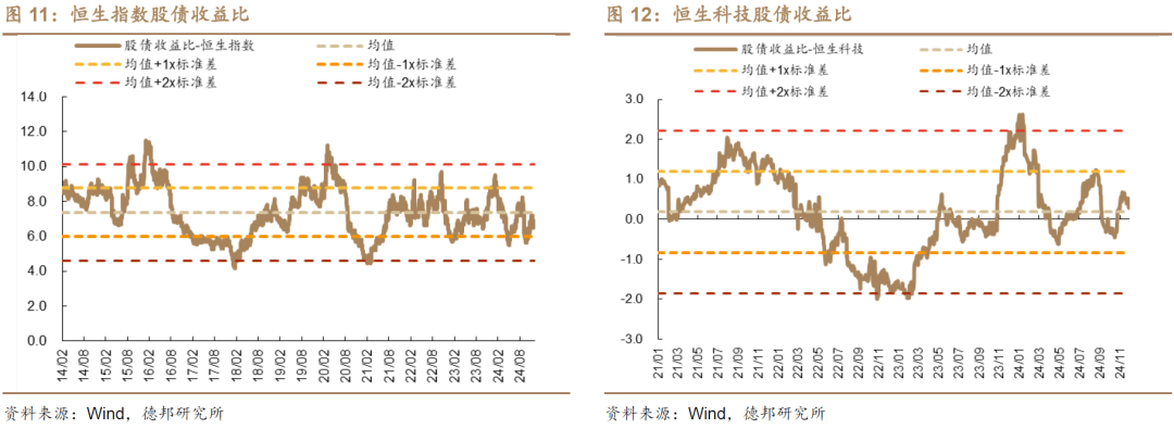 市场对政策刺激预期转强 热卷价格短期涨幅或有限