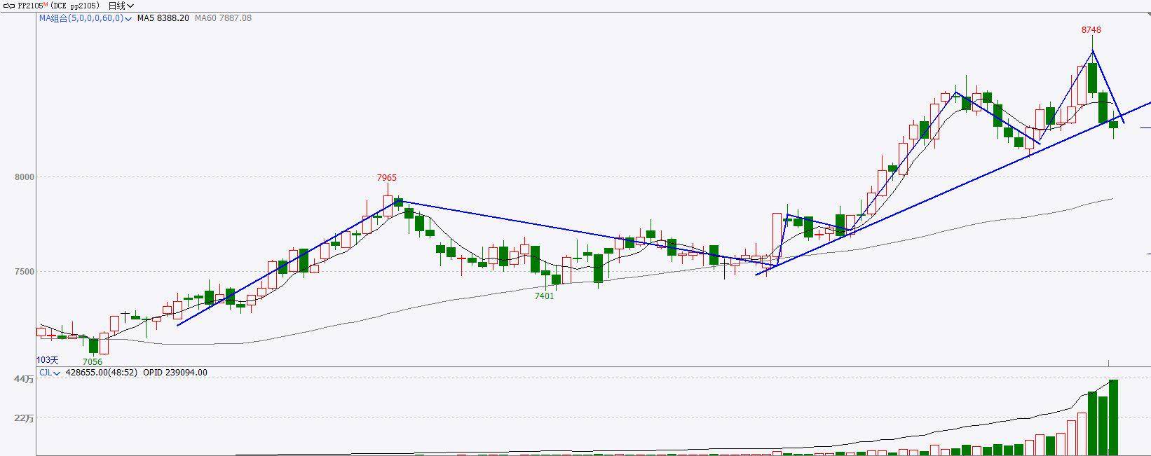 市场对于节后预期保持谨慎态度 不锈钢价格震荡反复