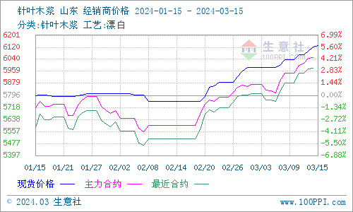 国内锰矿进口利润已经回复 锰硅价格震荡偏强运行