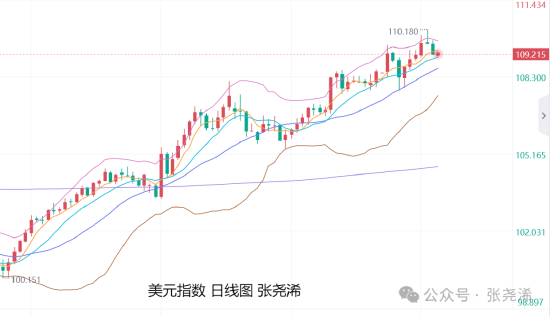 国内锰矿进口利润已经回复 锰硅价格震荡偏强运行