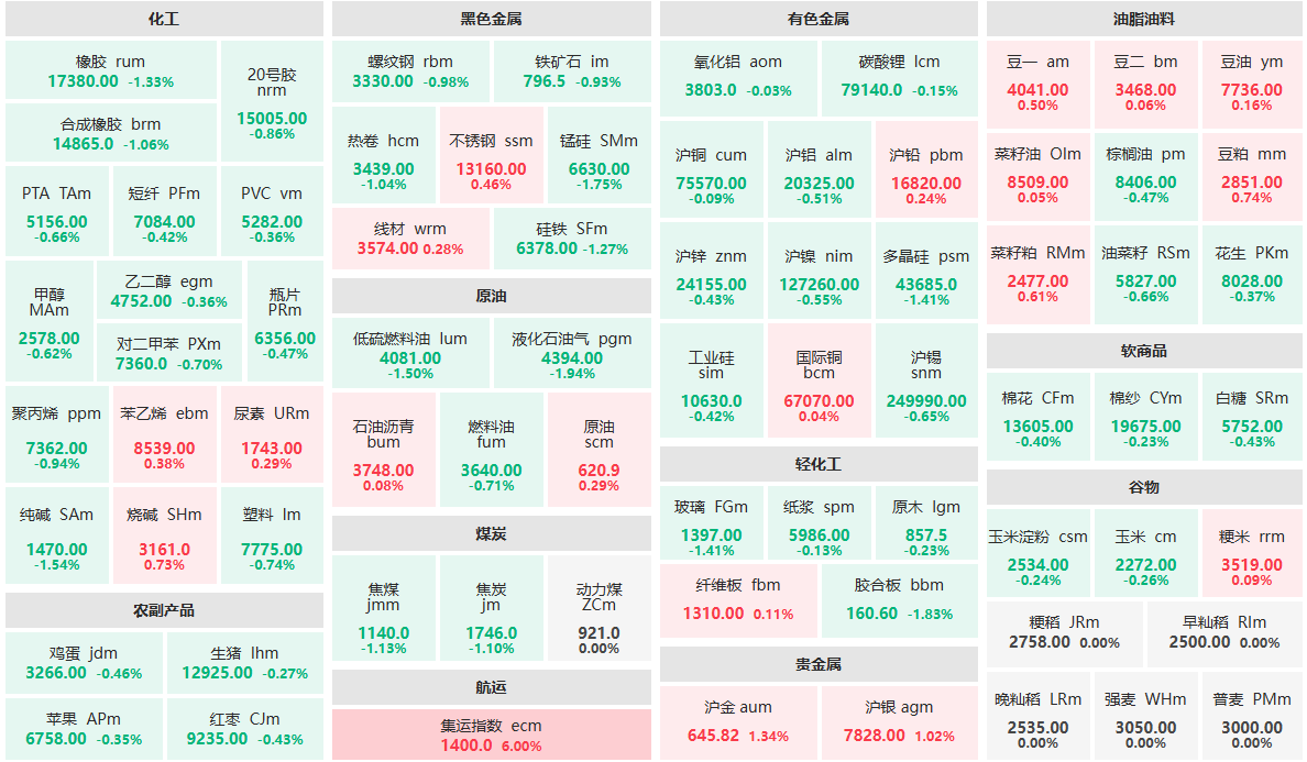 1月24日锰硅期货持仓龙虎榜分析：主力处于净空头状态