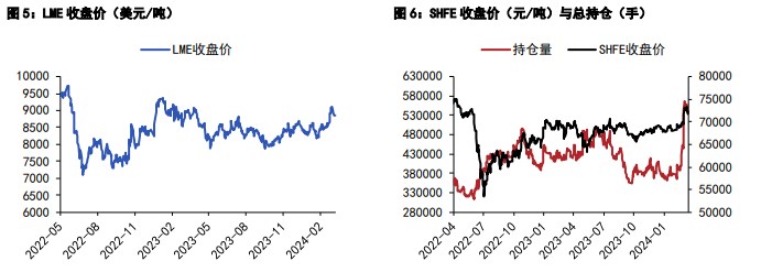1月24日沪铅期货持仓龙虎榜分析：多方离场情绪强于空方