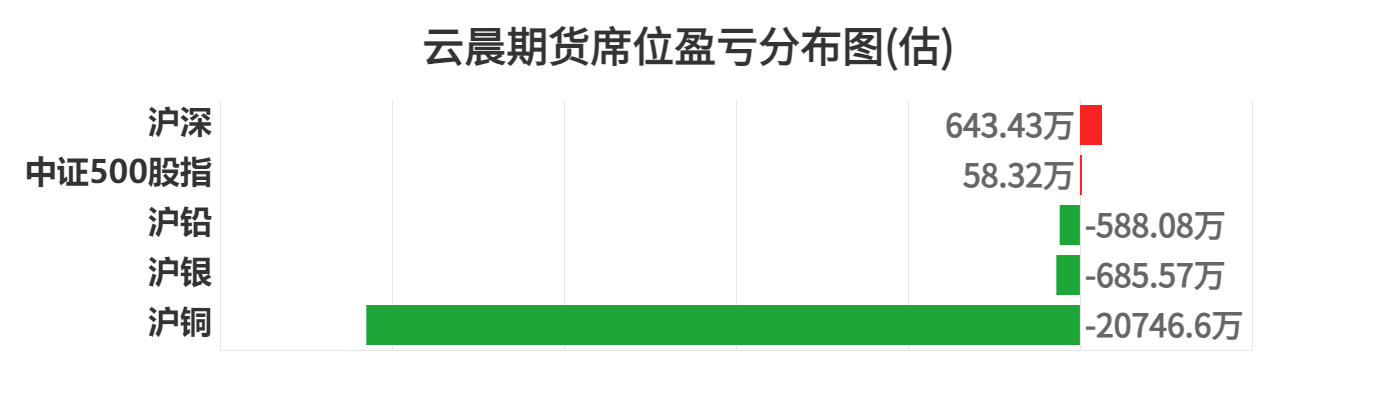 1月24日沪银期货期货持仓龙虎榜分析：中信期货增仓6628手多单