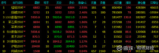 1月27日收盘锰硅期货资金流出3322.08万元