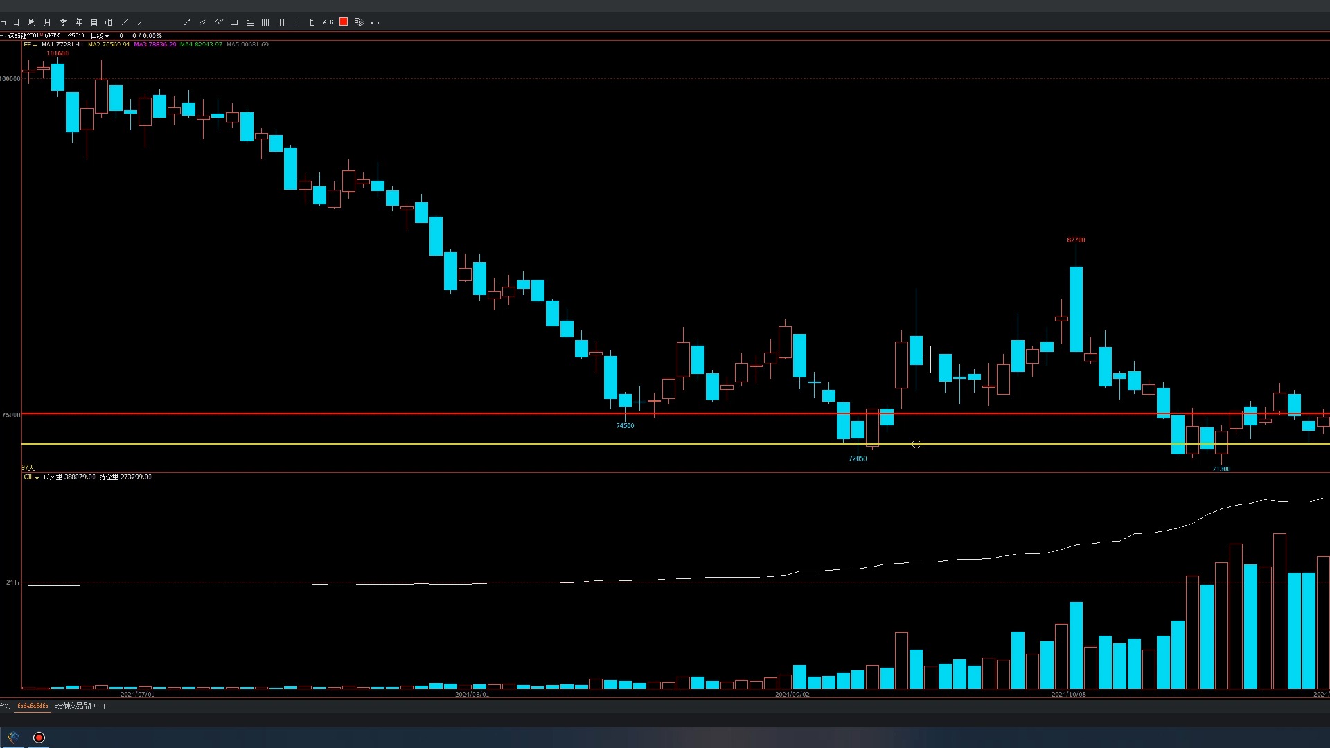 碳酸锂期货1月27日主力小幅上涨0.28% 收报79620.0元