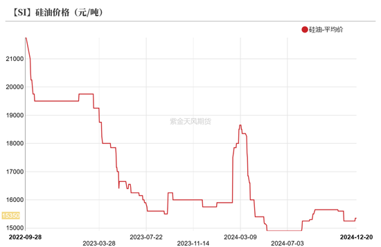 1月27日收盘工业硅期货持仓较上日减持21957手