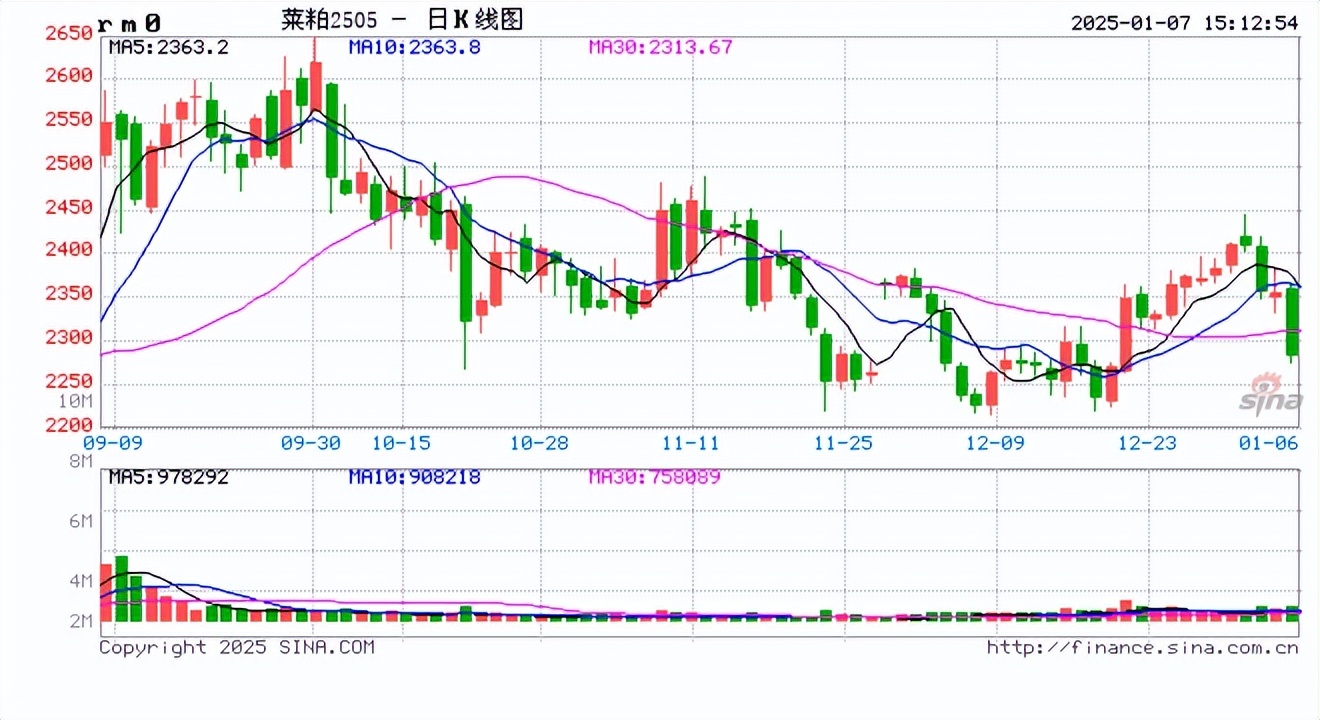 碳酸锂期货1月27日主力小幅上涨0.28% 收报79620.0元