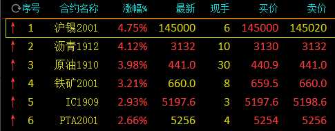 （2025年1月29日）今日伦敦锡期货最新价格查询