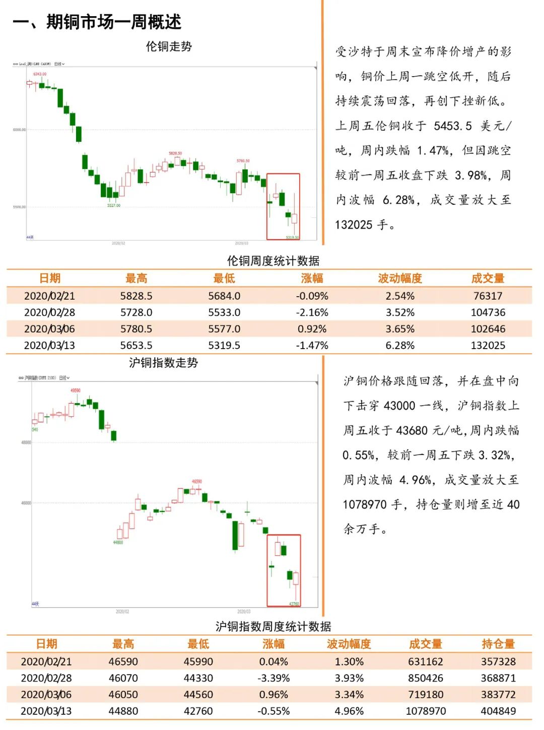 （2025年1月29日）今日伦铜期货价格行情查询