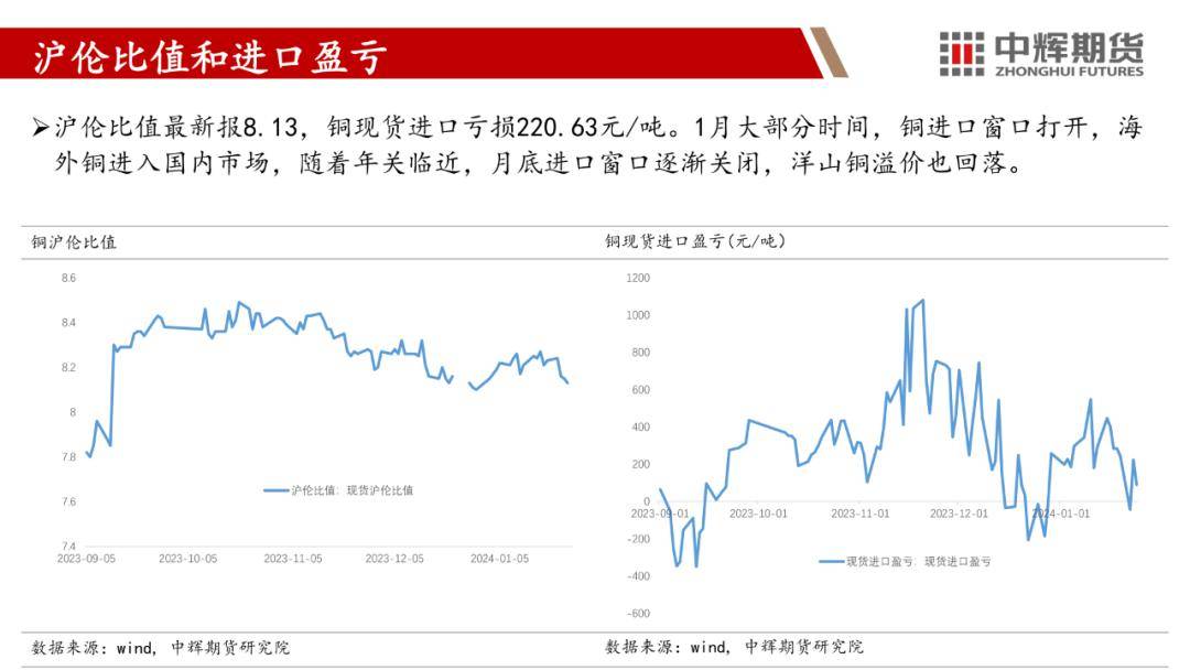 （2025年1月29日）今日伦铜期货价格行情查询