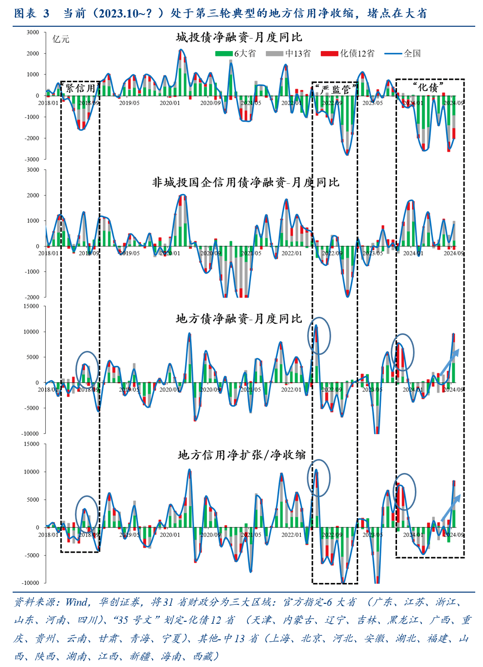 首席展望｜华创证券张瑜：蛇年经济关键在解开物价、房价与股价三螺旋