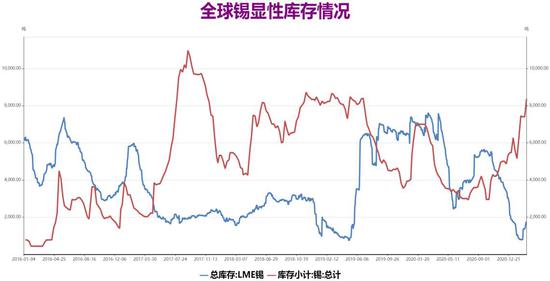 （2025年1月30日）今日伦敦锡期货最新价格查询