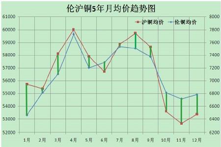 （2025年1月30日）今日伦铜期货价格行情查询