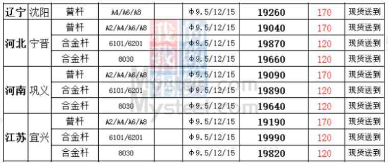 （2025年1月31日）今日伦铝期货价格行情查询