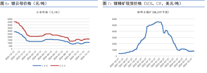 碳酸锂期货延续震荡运行 节后留意补库需求释放情况