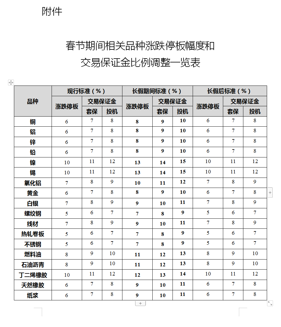 （2025年2月3日）今日伦敦锌期货最新价格行情