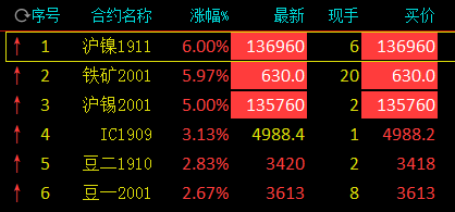 （2025年2月3日）今日伦敦锡期货最新价格查询